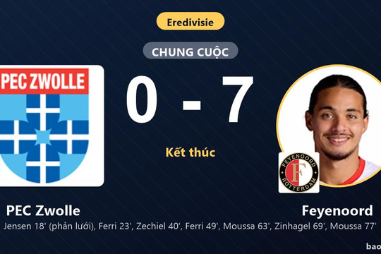 PEC Zwolle 0-7 Feyenoord: Feyenoord giành chiến thắng