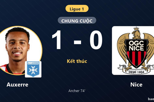 Auxerre 1-0 Nice: Auxerre giành chiến thắng
