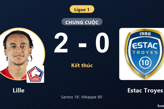 Lille 2-0 Estac Troyes: Lille giành chiến thắng