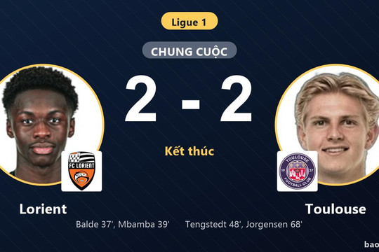 Lorient 2-2 Toulouse: Hai đội chia điểm