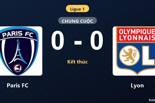 Paris FC 0-0 Lyon: Hai đội chia điểm