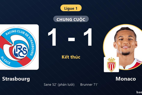 Strasbourg 1-1 Monaco: Hai đội chia điểm