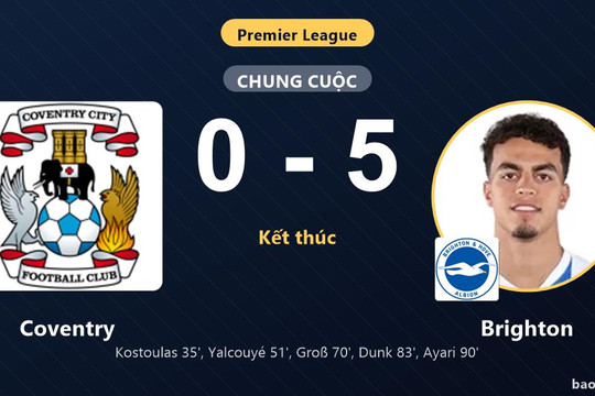 Coventry 0-5 Brighton: Brighton giành chiến thắng