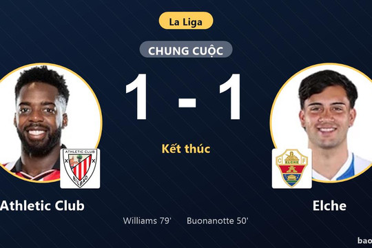 Athletic Club 1-1 Elche: Hai đội chia điểm