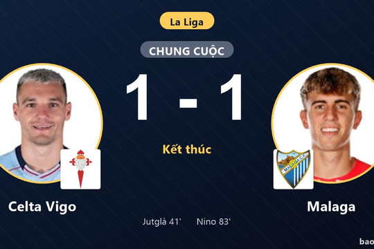Celta Vigo 1-1 Malaga: Hai đội chia điểm