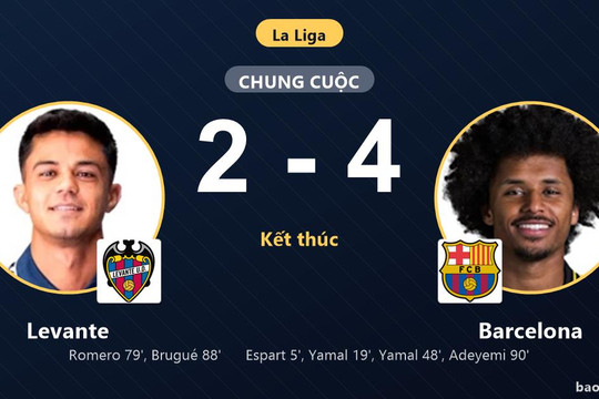 Levante 2-4 Barcelona: Barcelona giành chiến thắng