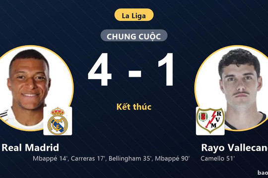 Real Madrid 4-1 Rayo Vallecano: Real Madrid giành chiến thắng