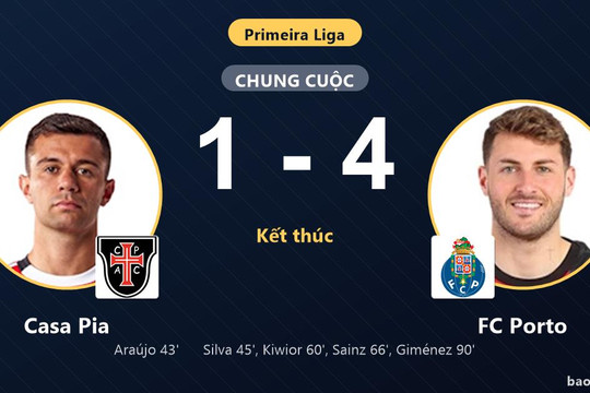 Casa Pia 1-4 FC Porto: FC Porto giành chiến thắng