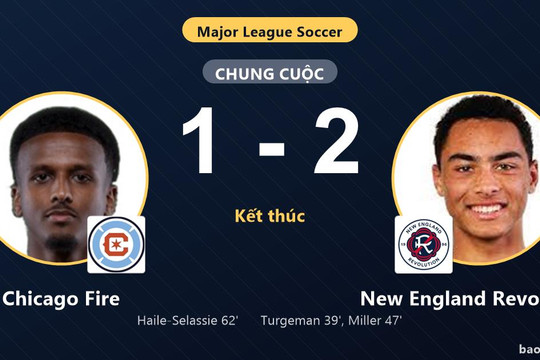Chicago Fire 1-2 New England Revolution: New England Revolution giành chiến thắng