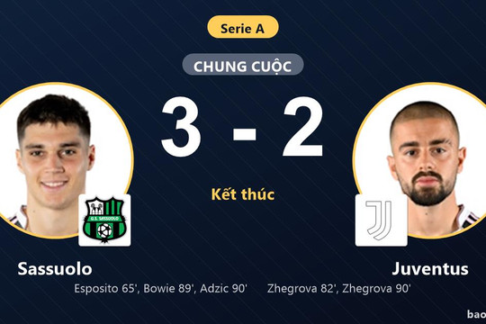 Sassuolo 3-2 Juventus: Sassuolo giành chiến thắng