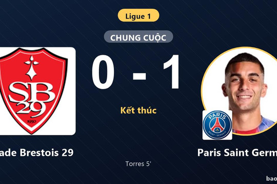 Stade Brestois 29 0-1 Paris Saint Germain: Paris Saint Germain giành chiến thắng