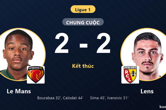 Le Mans 2-2 Lens: Hai đội chia điểm