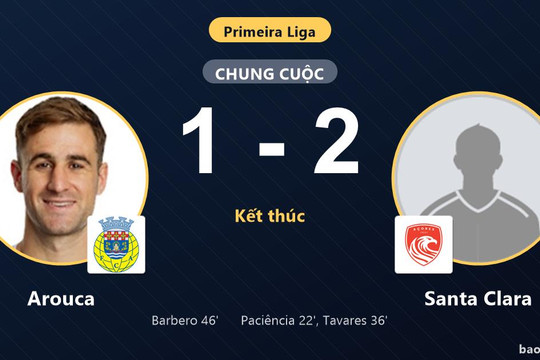 Arouca 1-2 Santa Clara: Santa Clara giành chiến thắng