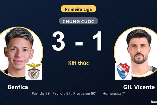 Benfica 3-1 GIL Vicente: Benfica giành chiến thắng
