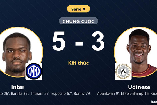 Inter 5-3 Udinese: Inter giành chiến thắng