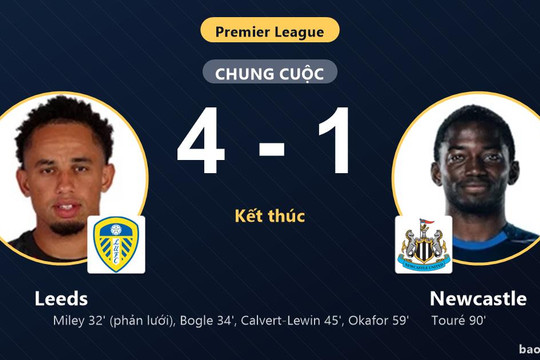 Leeds 4-1 Newcastle: Leeds giành chiến thắng