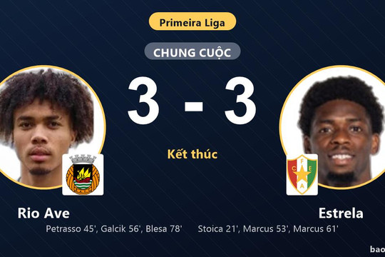 Rio Ave 3-3 Estrela: Hai đội chia điểm