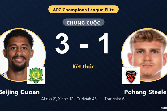 Beijing Guoan 3-1 Pohang Steelers: Beijing Guoan giành chiến thắng