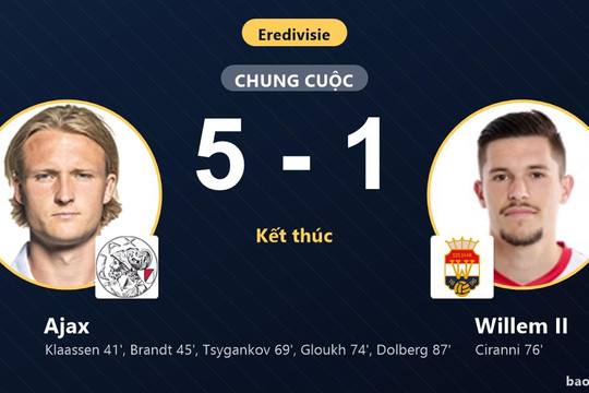 Ajax 5-1 Willem II: Ajax giành chiến thắng