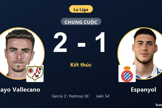 Rayo Vallecano 2-1 Espanyol: Rayo Vallecano giành chiến thắng
