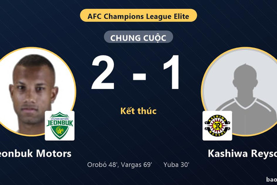Jeonbuk Motors 2-1 Kashiwa Reysol: Jeonbuk Motors giành chiến thắng