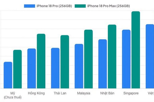 So sánh giá bán iPhone 18 Pro tại Việt Nam so với các thị trường trong khu vực châu Á
