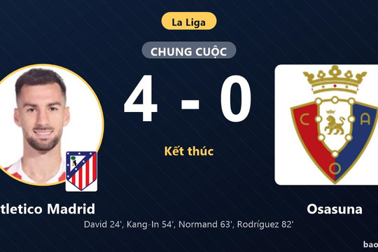 Atletico Madrid 4-0 Osasuna: Atletico Madrid giành chiến thắng