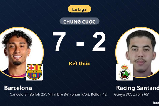 Barcelona 7-2 Racing Santander: Barcelona giành chiến thắng