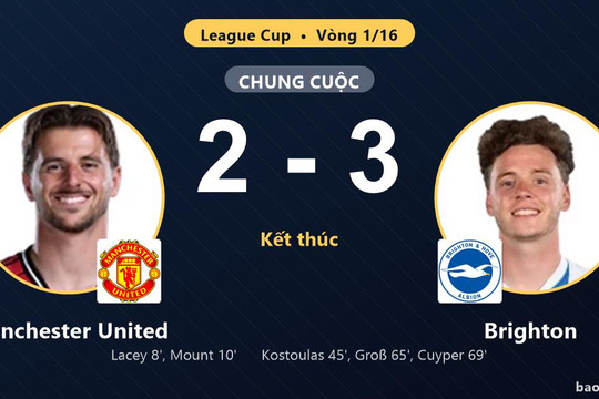 Manchester United 2-3 Brighton: Brighton giành chiến thắng