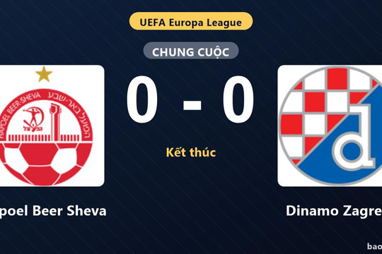 Hapoel Beer Sheva 0-0 Dinamo Zagreb: Hai đội chia điểm