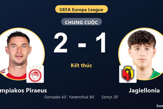 Olympiakos Piraeus 2-1 Jagiellonia: Olympiakos Piraeus giành chiến thắng