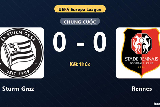 Sturm Graz 0-0 Rennes: Hai đội chia điểm