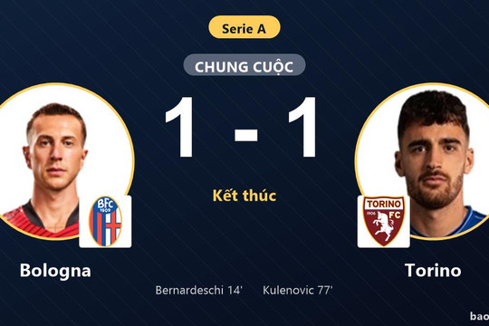 Bologna 1-1 Torino: Hai đội chia điểm