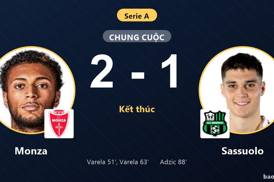 Monza 2-1 Sassuolo: Monza giành chiến thắng