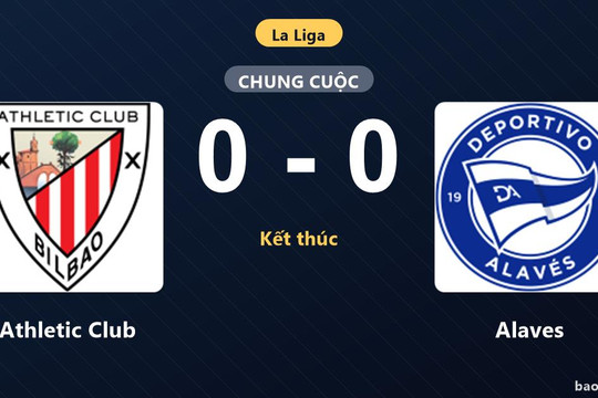 Athletic Club 0-0 Alaves: Hai đội chia điểm