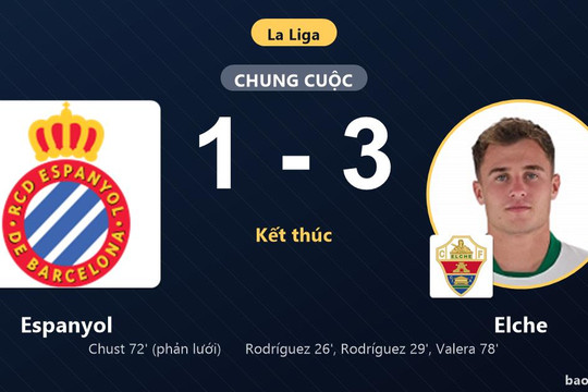 Espanyol 1-3 Elche: Elche giành chiến thắng