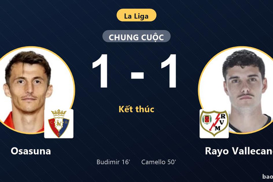 Osasuna 1-1 Rayo Vallecano: Hai đội chia điểm