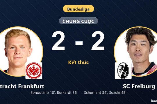 Eintracht Frankfurt 2-2 SC Freiburg: Hai đội chia điểm