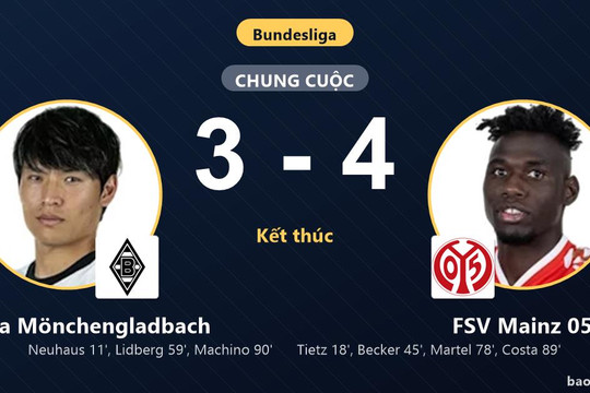 Borussia Mönchengladbach 3-4 FSV Mainz 05: FSV Mainz 05 giành chiến thắng