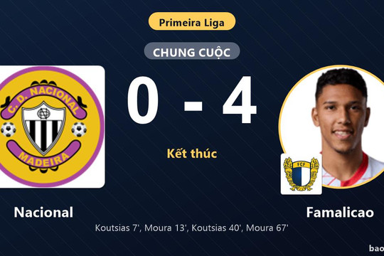 Nacional 0-4 Famalicao: Famalicao giành chiến thắng