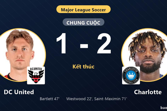 DC United 1-2 Charlotte: Charlotte giành chiến thắng