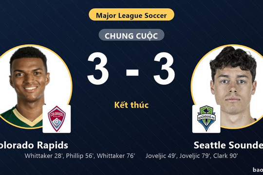 Colorado Rapids 3-3 Seattle Sounders: Hai đội chia điểm