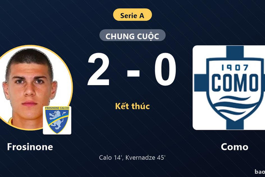 Frosinone 2-0 Como: Frosinone giành chiến thắng