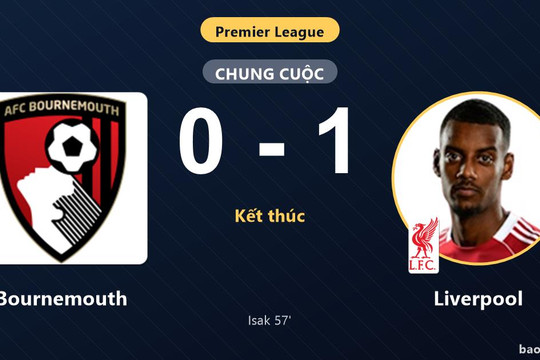 Bournemouth 0-1 Liverpool: Liverpool giành chiến thắng