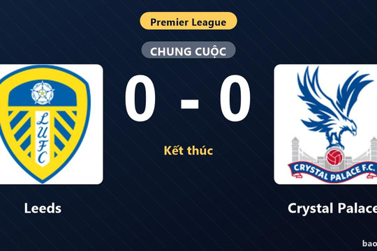Leeds 0-0 Crystal Palace: Hai đội chia điểm