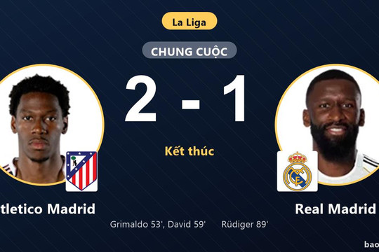 Atletico Madrid 2-1 Real Madrid: Atletico Madrid giành chiến thắng