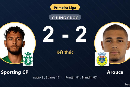 Sporting CP 2-2 Arouca: Hai đội chia điểm