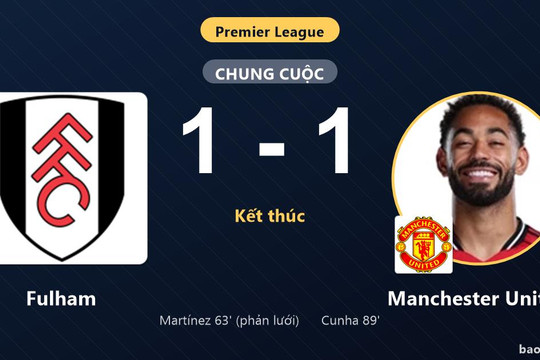 Fulham 1-1 Manchester United: Hai đội chia điểm