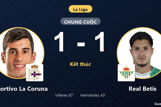 Deportivo La Coruna 1-1 Real Betis: Hai đội chia điểm