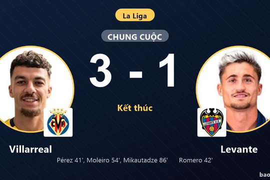 Villarreal 3-1 Levante: Villarreal giành chiến thắng